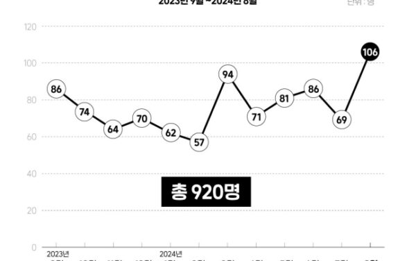 [이달의 기업살인] 한 달 만에 사망자 106명, 몇 번이나 숫자를 확인했다