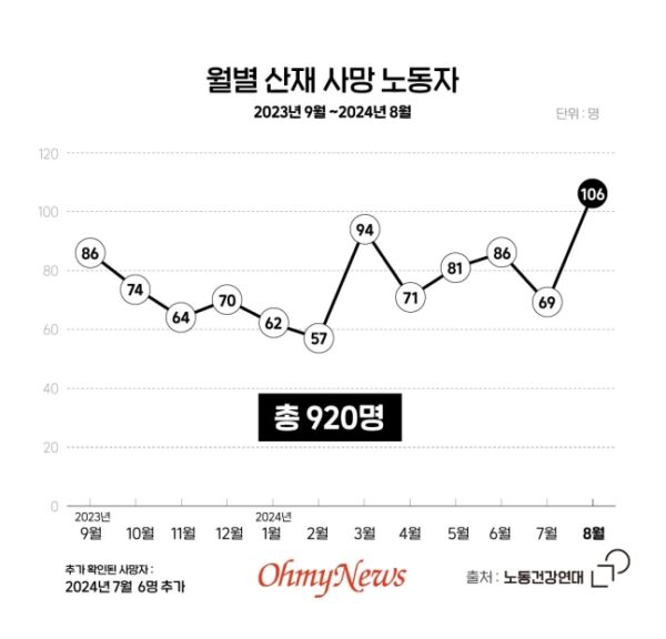 [이달의 기업살인] 한 달 만에 사망자 106명, 몇 번이나 숫자를 확인했다