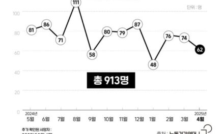 [이달의 기업살인] 우리가 일하다 영원히 퇴근 못 한 이들을 추적하는 이유