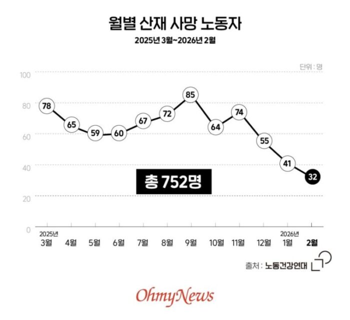 [이달의 기업살인] 올해 ‘이주노동자’ 8명 사망…이들의 마지막엔 공통점이 있다