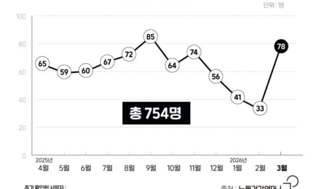[이달의 기업살인] 죄송하다더니 임원회의 땐 “유족이고 XX이고”… 산재 기업의 두 얼굴